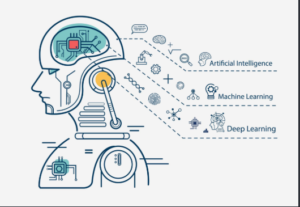 Artificial Intelligence Learning Resources for Beginners