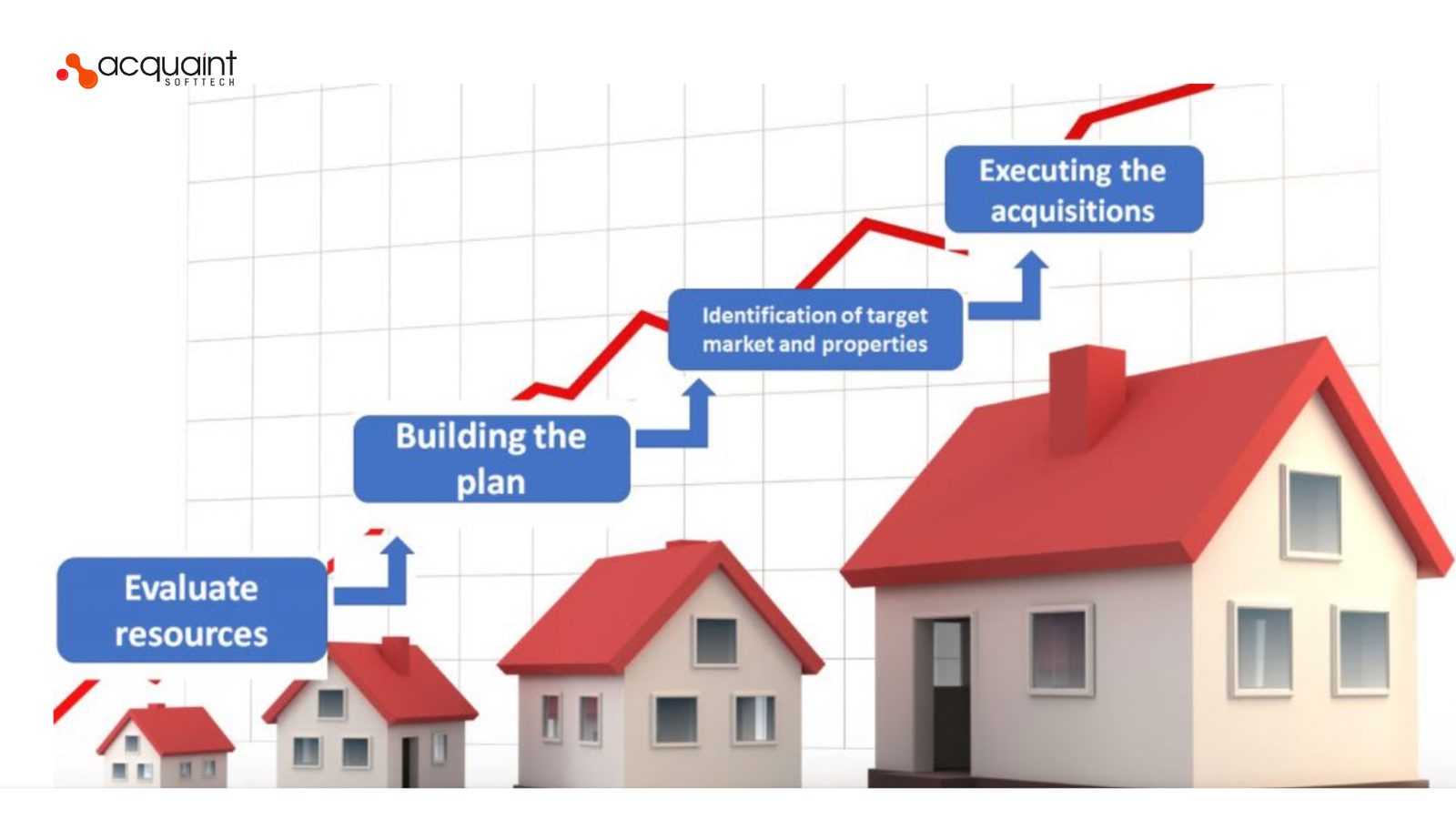 Property Price Prediction Models: Time Series, Regression, and Ensemble Methods for Market Forecasting